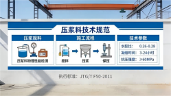 永善本地工厂讲解：说一遍公路压浆料和铁路压浆料的区别