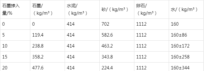 永善防静电水泥砂浆怎么做(附配比及施工方法)